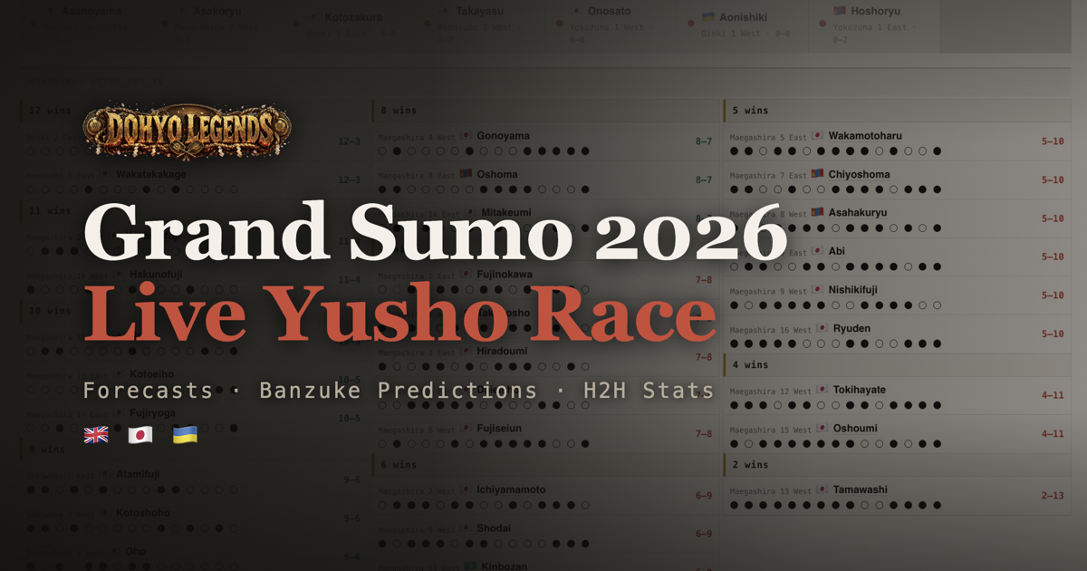 Grand Sumo 2026 — Live Yusho Race, Banzuke & Stats